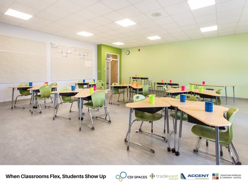 When Classrooms Flex, Students Show Up