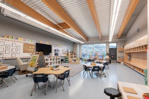 student-centered-classrooms